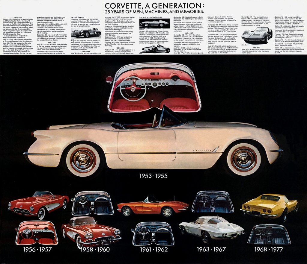 n_1978 Chevrolet Corvette-06 to 11.jpg